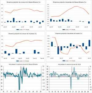 Macro Newsletter 26 Martie 2026